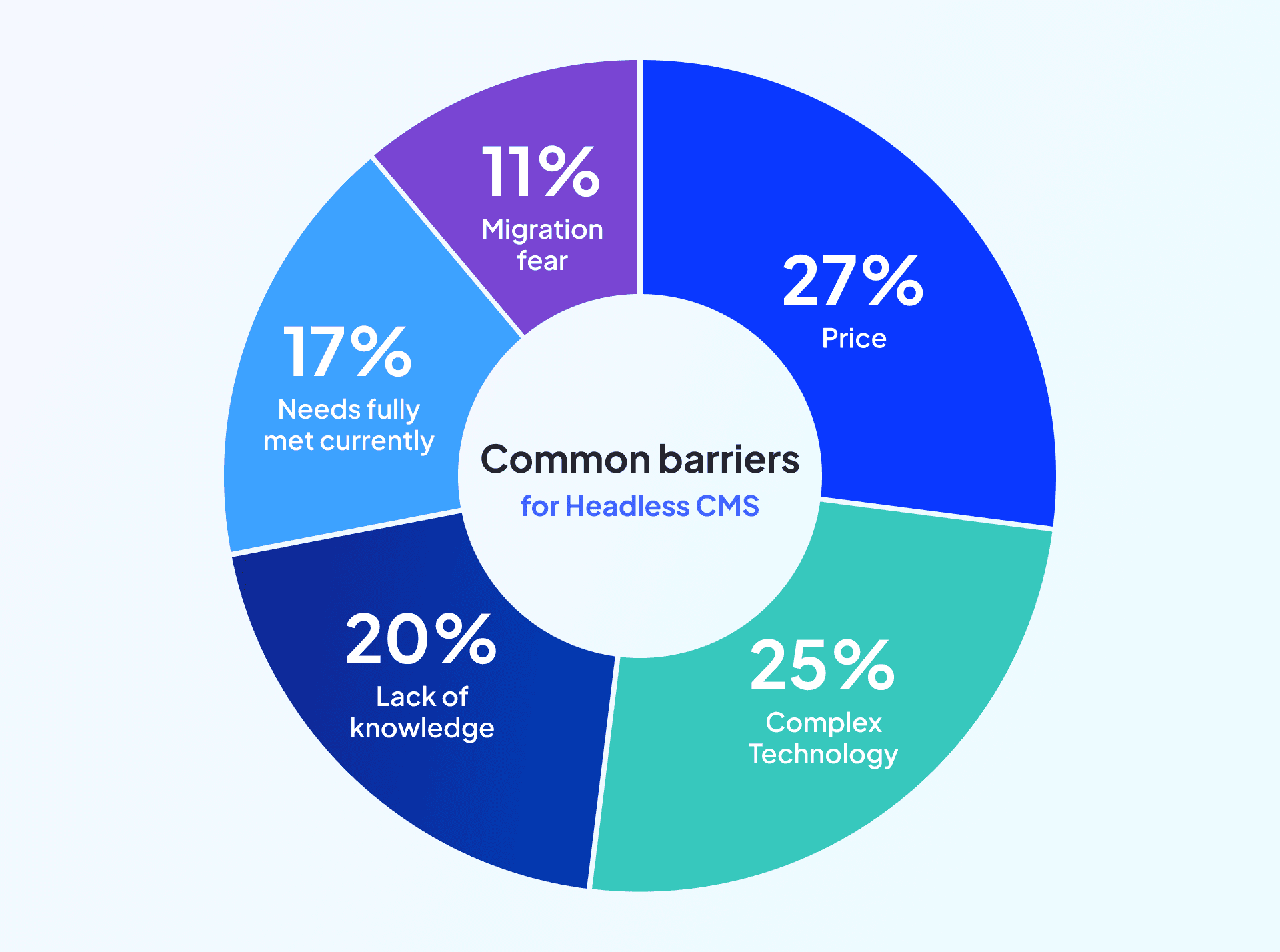 common barriers